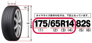 廃タイヤ-売る時のコツ-タイヤのサイズ