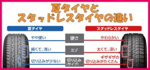 廃タイヤ-売る時のコツ-夏用と冬用の違い